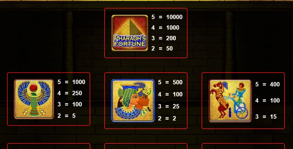 pharaohs fortuna slot wild symbols